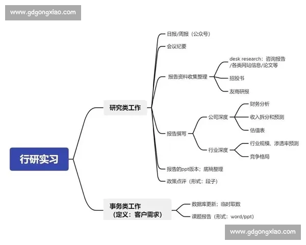运营复盘：从数据分析到策略优化的全流程总结与反思